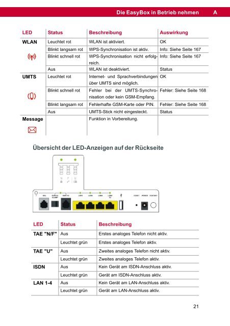 DSL-EasyBox 903 - Vodafone