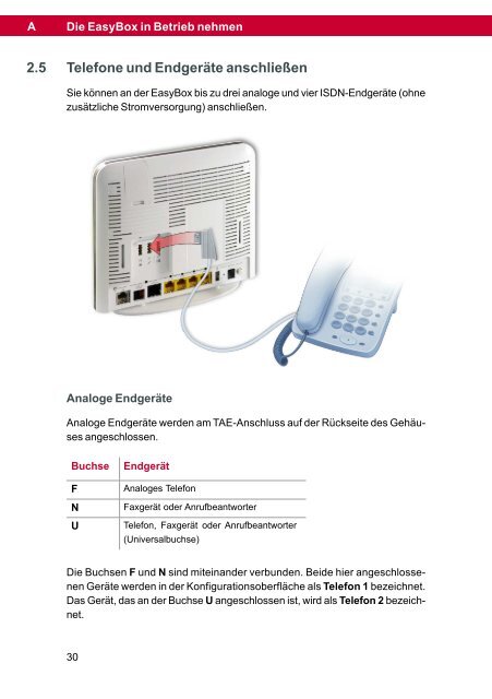 DSL-EasyBox 903 - Vodafone