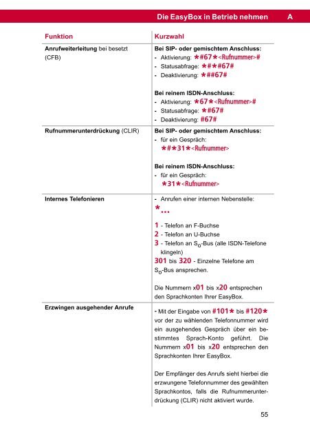 DSL-EasyBox 903 - Vodafone