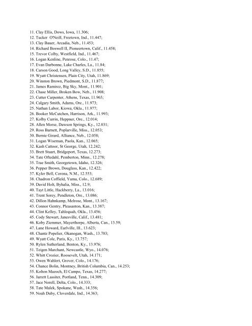 Complete First Round Results