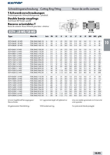 Edelstahl Verbindungstechnik Stainless steel jointing technology ...