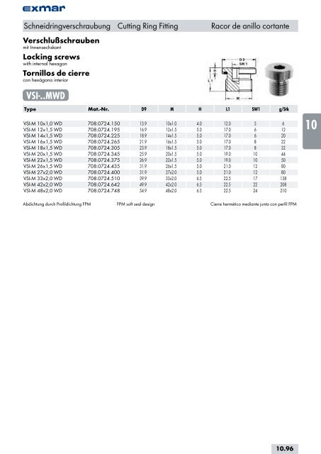 Edelstahl Verbindungstechnik Stainless steel jointing technology ...