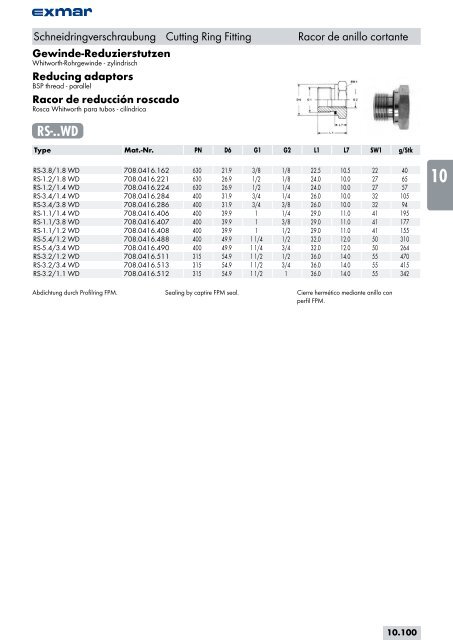 Edelstahl Verbindungstechnik Stainless steel jointing technology ...