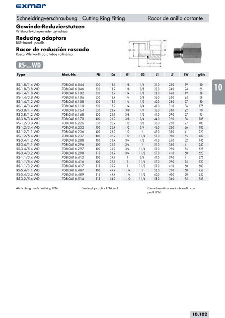 Edelstahl Verbindungstechnik Stainless steel jointing technology ...