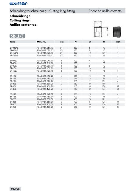 Edelstahl Verbindungstechnik Stainless steel jointing technology ...