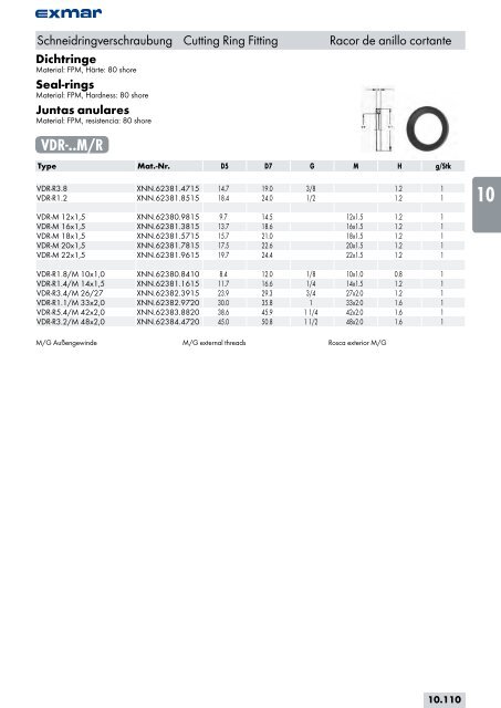 Edelstahl Verbindungstechnik Stainless steel jointing technology ...