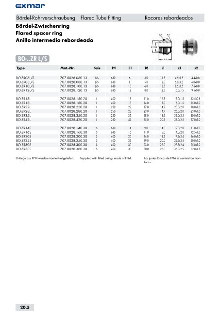 Edelstahl Verbindungstechnik Stainless steel jointing technology ...