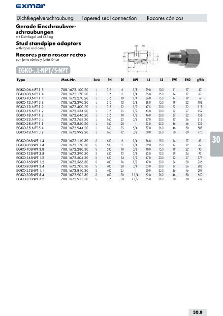 Edelstahl Verbindungstechnik Stainless steel jointing technology ...