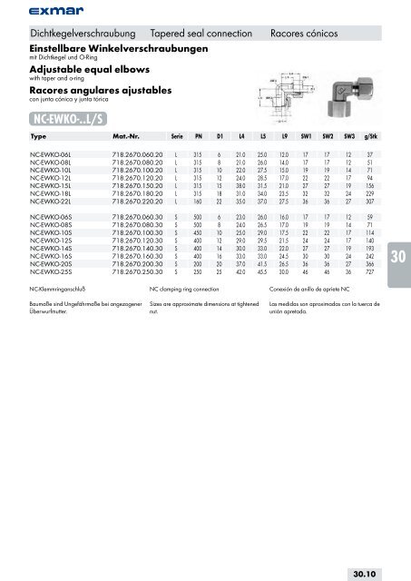 Edelstahl Verbindungstechnik Stainless steel jointing technology ...