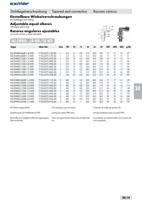 Edelstahl Verbindungstechnik Stainless steel jointing technology ...