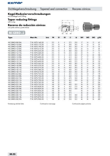 Edelstahl Verbindungstechnik Stainless steel jointing technology ...