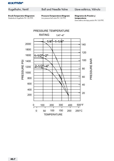 Edelstahl Verbindungstechnik Stainless steel jointing technology ...