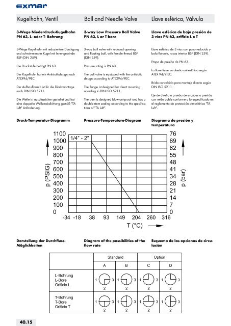 Edelstahl Verbindungstechnik Stainless steel jointing technology ...