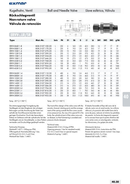 Edelstahl Verbindungstechnik Stainless steel jointing technology ...