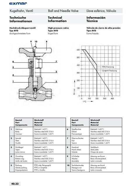 Edelstahl Verbindungstechnik Stainless steel jointing technology ...