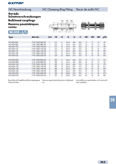 Edelstahl Verbindungstechnik Stainless steel jointing technology ...