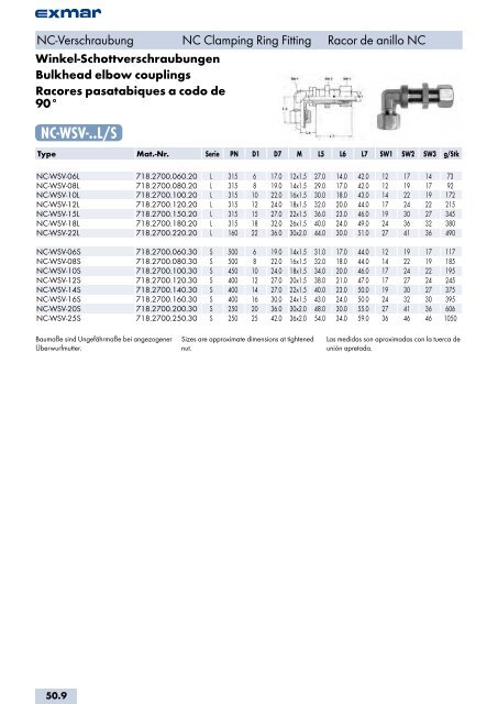 Edelstahl Verbindungstechnik Stainless steel jointing technology ...