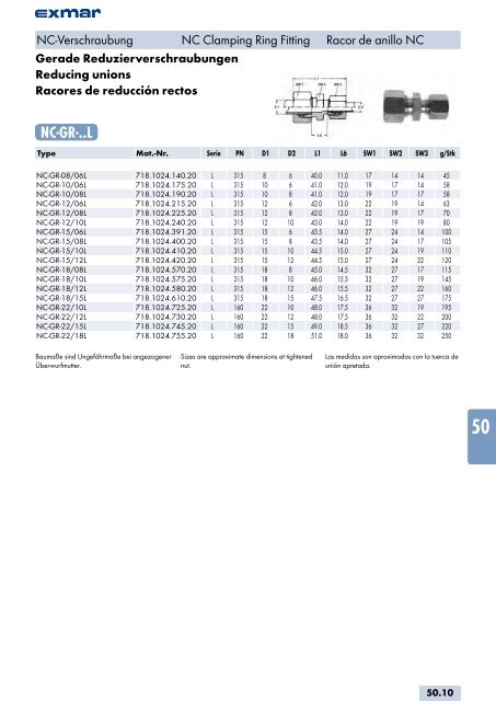 Edelstahl Verbindungstechnik Stainless steel jointing technology ...