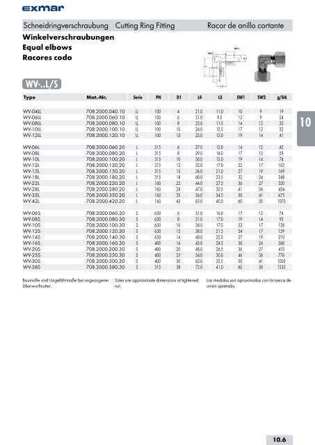 Edelstahl Verbindungstechnik Stainless steel jointing technology ...