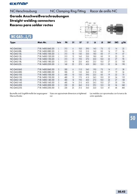 Edelstahl Verbindungstechnik Stainless steel jointing technology ...