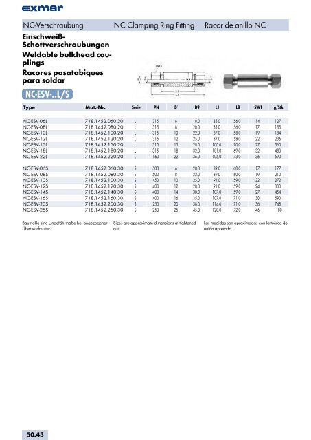 Edelstahl Verbindungstechnik Stainless steel jointing technology ...