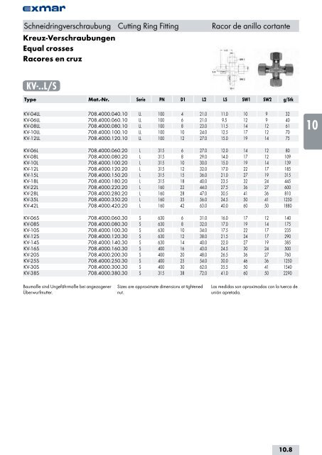 Edelstahl Verbindungstechnik Stainless steel jointing technology ...