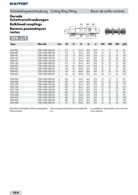 Edelstahl Verbindungstechnik Stainless steel jointing technology ...