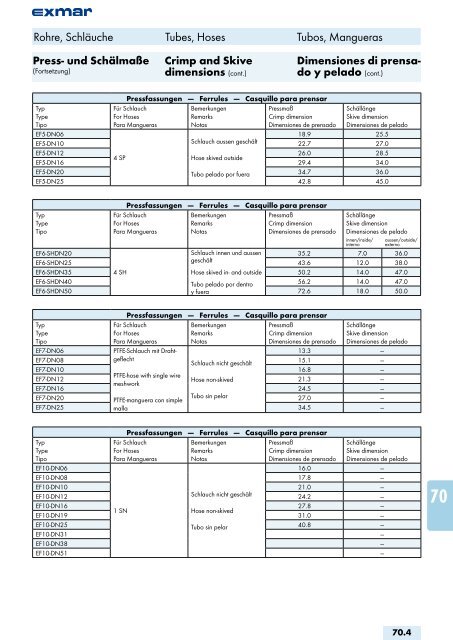 Edelstahl Verbindungstechnik Stainless steel jointing technology ...