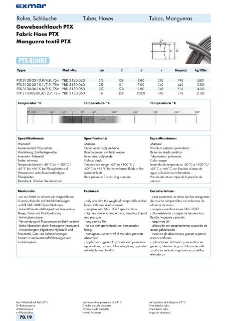 Edelstahl Verbindungstechnik Stainless steel jointing technology ...