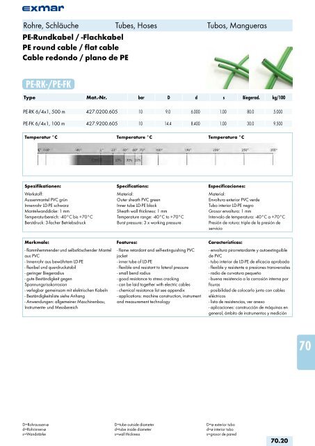 Edelstahl Verbindungstechnik Stainless steel jointing technology ...