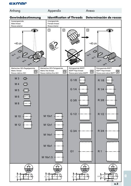 Edelstahl Verbindungstechnik Stainless steel jointing technology ...