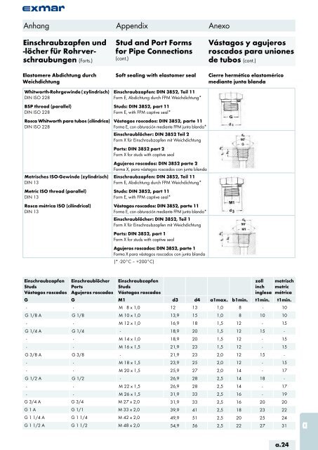 Edelstahl Verbindungstechnik Stainless steel jointing technology ...