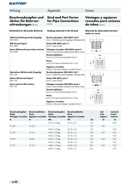 Edelstahl Verbindungstechnik Stainless steel jointing technology ...