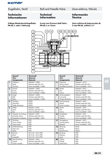 Edelstahl Verbindungstechnik Stainless steel jointing technology ...