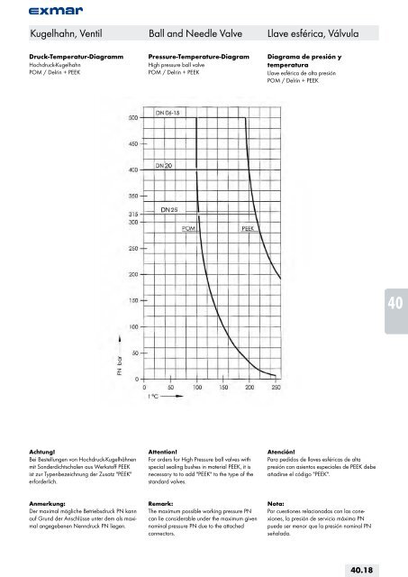 Edelstahl Verbindungstechnik Stainless steel jointing technology ...