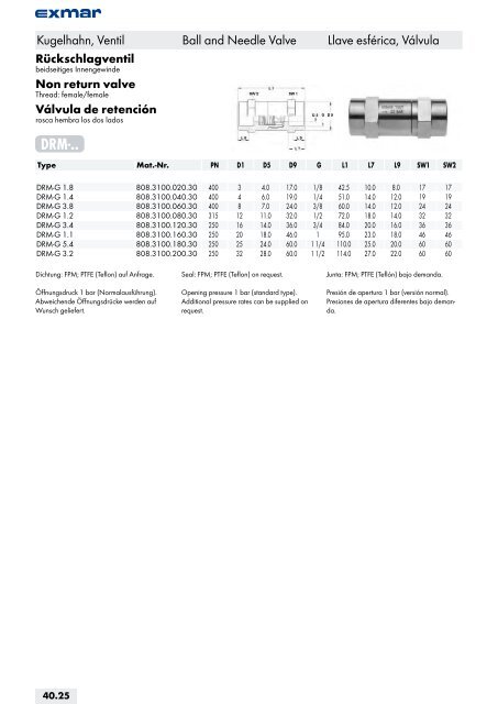 Edelstahl Verbindungstechnik Stainless steel jointing technology ...