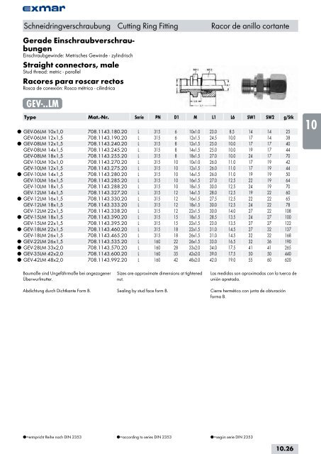 Edelstahl Verbindungstechnik Stainless steel jointing technology ...