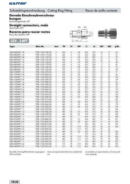 Edelstahl Verbindungstechnik Stainless steel jointing technology ...