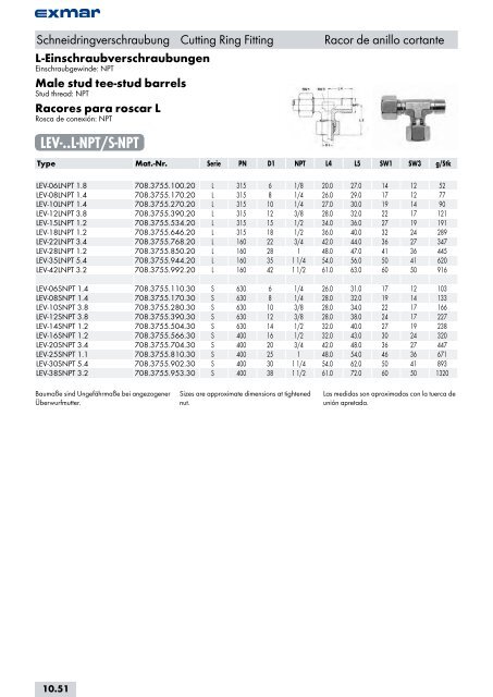 Edelstahl Verbindungstechnik Stainless steel jointing technology ...