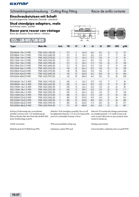 Edelstahl Verbindungstechnik Stainless steel jointing technology ...