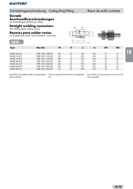 Edelstahl Verbindungstechnik Stainless steel jointing technology ...