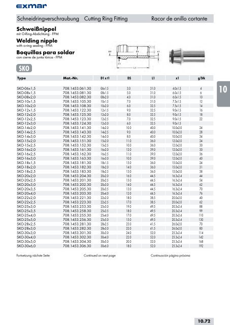 Edelstahl Verbindungstechnik Stainless steel jointing technology ...