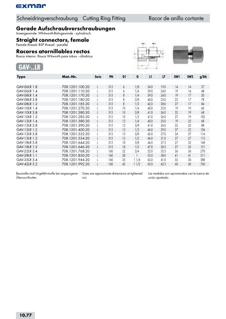 Edelstahl Verbindungstechnik Stainless steel jointing technology ...