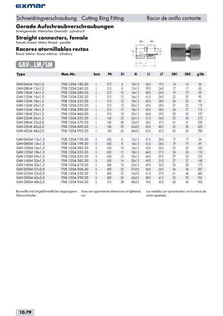 Edelstahl Verbindungstechnik Stainless steel jointing technology ...