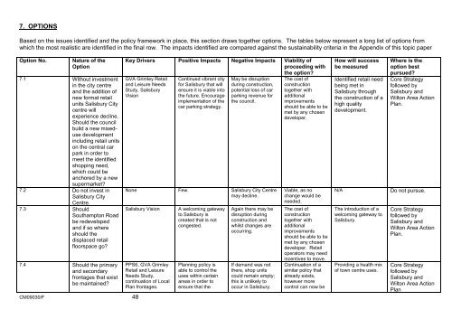 Retail - Wiltshire Council