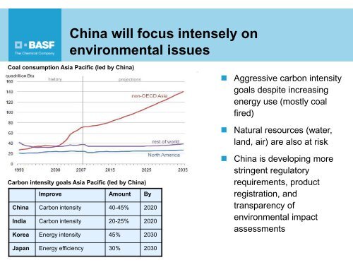 Presentation by Saori Dubourg - BASF Asia Pacific