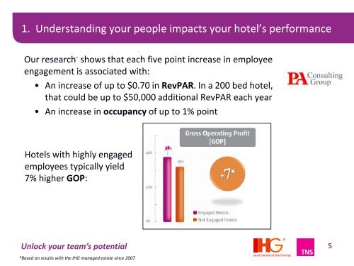 The IHG Employee Survey - IHG Owners Association