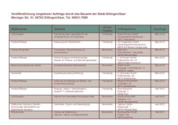 Veröffentlichung vergebener Aufträge durch das ... - Stadt Dillingen