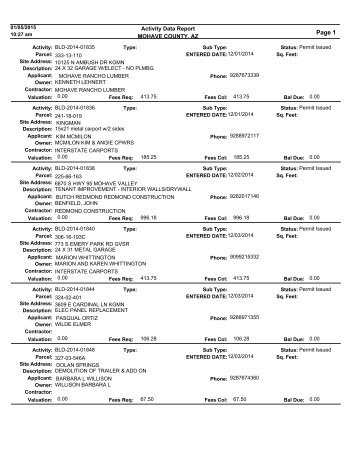 Monthly Permits Kingman