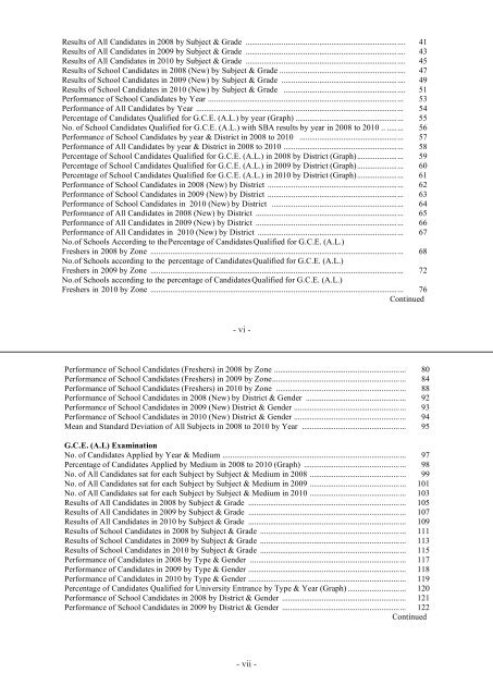 statistical handbook 2008 - 2010 - Department of Examinations - Sri ...